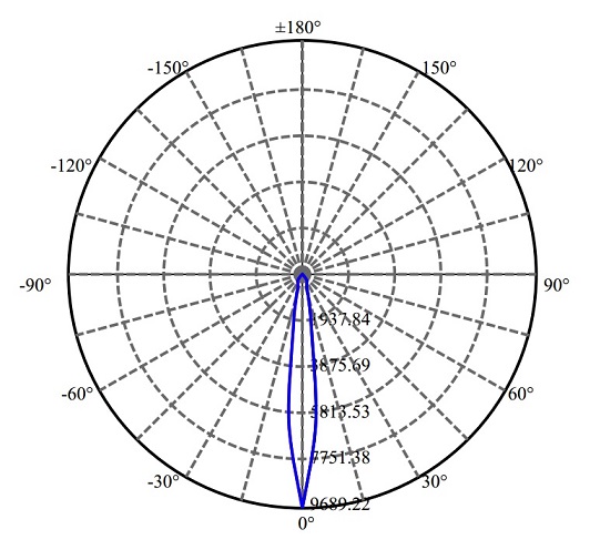 Nata Lighting Company Limited - Aluminium Reflector